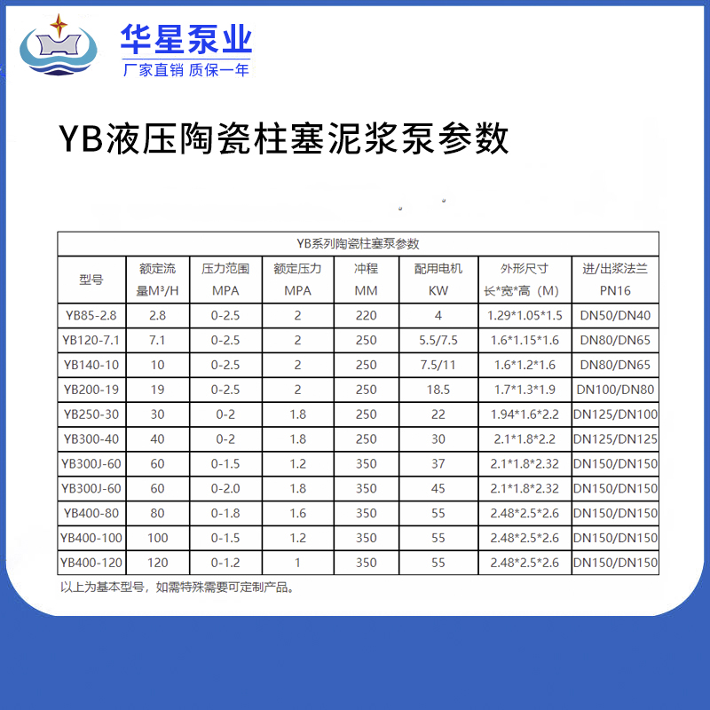 yb液壓(yā)陶瓷泥漿(jiāng)泵參數